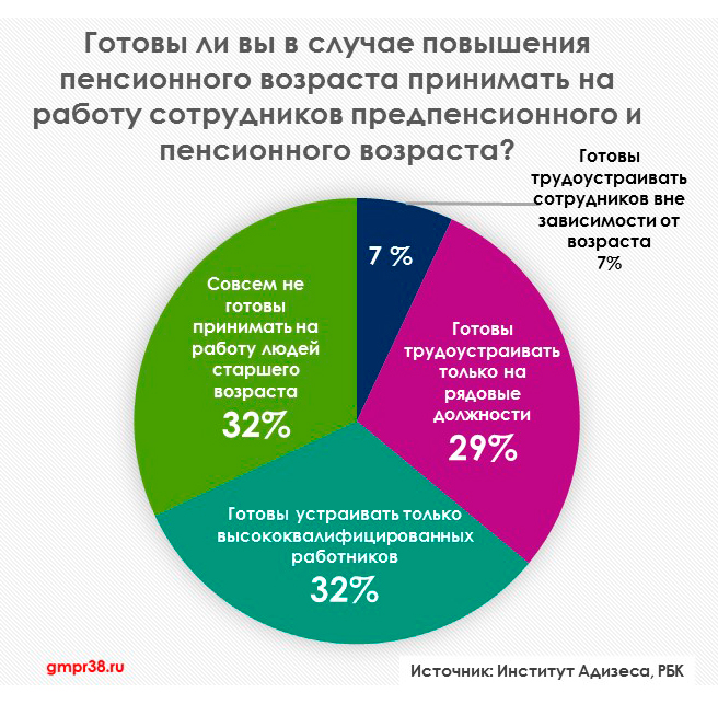 Трудоустройство пенсионеров